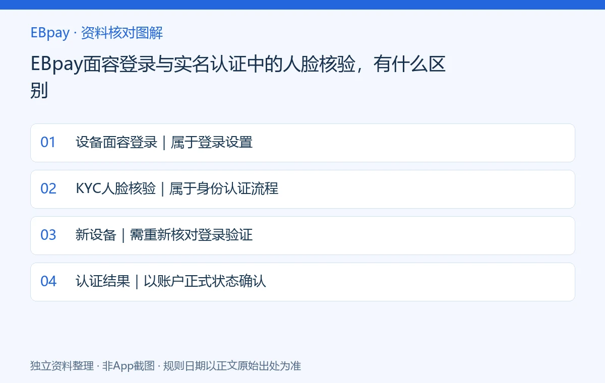 EBpay面容登录与实名认证中的人脸核验，有什么区别：资料核对示意图